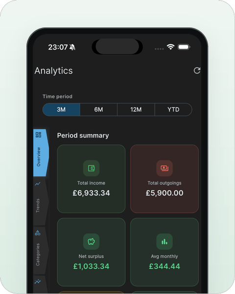 UK Budget Planner app on iPhone showing analytics